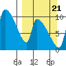 Egegik tide chart for Wednesday, September 21, 2022