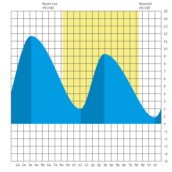 Egegik tide chart for Friday, September 23, 2022