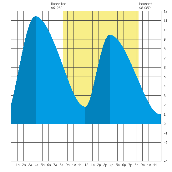Egegik tide chart for Saturday, September 24, 2022