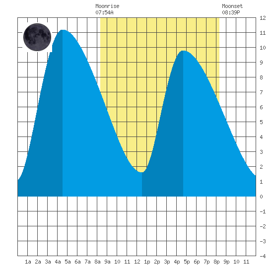 Egegik tide chart for Sunday, September 25, 2022