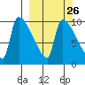 Egegik tide chart for Monday, September 26, 2022