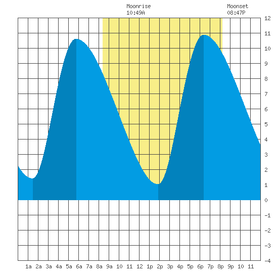 Egegik tide chart for Tuesday, September 27, 2022