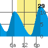Egegik tide chart for Thursday, September 29, 2022