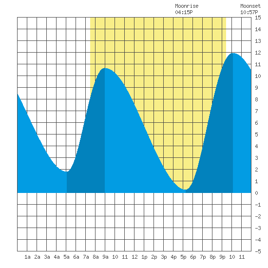 Egegik tide chart for Friday, September 2, 2022