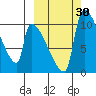 Egegik tide chart for Friday, September 30, 2022