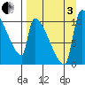 Egegik tide chart for Saturday, September 3, 2022