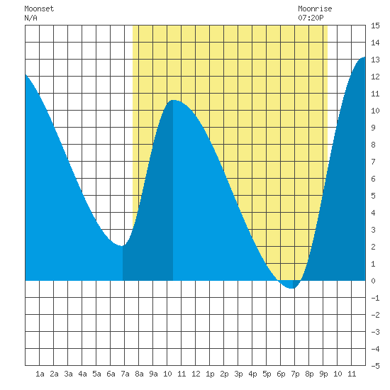 Egegik tide chart for Sunday, September 4, 2022