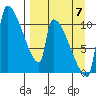 Egegik tide chart for Wednesday, September 7, 2022