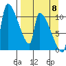 Egegik tide chart for Thursday, September 8, 2022