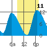 Egegik tide chart for Tuesday, October 11, 2022