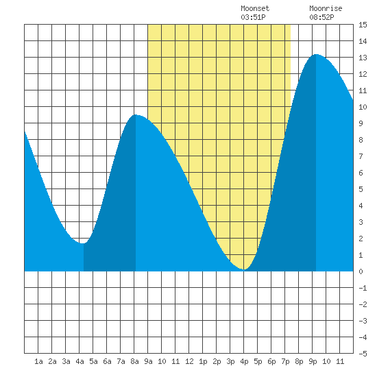 Egegik tide chart for Friday, October 14, 2022