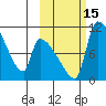 Egegik tide chart for Saturday, October 15, 2022