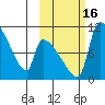 Egegik tide chart for Sunday, October 16, 2022
