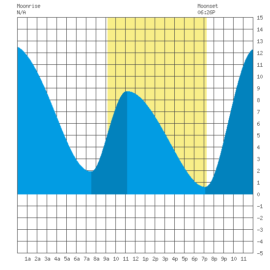 Egegik tide chart for Tuesday, October 18, 2022