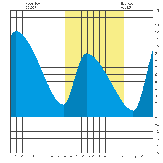 Egegik tide chart for Thursday, October 20, 2022