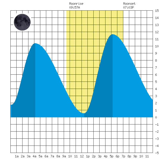 Egegik tide chart for Tuesday, October 25, 2022