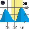 Egegik tide chart for Tuesday, October 25, 2022