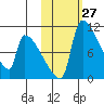 Egegik tide chart for Thursday, October 27, 2022