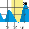Egegik tide chart for Saturday, October 29, 2022