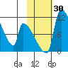 Egegik tide chart for Sunday, October 30, 2022
