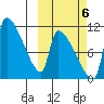 Egegik tide chart for Thursday, October 6, 2022