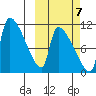 Egegik tide chart for Friday, October 7, 2022