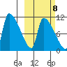 Egegik tide chart for Saturday, October 8, 2022