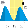 Egegik tide chart for Sunday, October 9, 2022