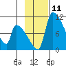 Egegik tide chart for Friday, November 11, 2022