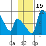 Egegik tide chart for Tuesday, November 15, 2022