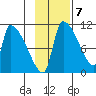 Egegik tide chart for Monday, November 7, 2022