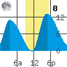 Egegik tide chart for Tuesday, November 8, 2022