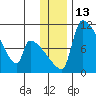 Egegik tide chart for Tuesday, December 13, 2022
