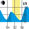 Egegik tide chart for Thursday, December 15, 2022