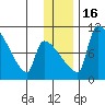 Egegik tide chart for Friday, December 16, 2022