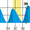 Egegik tide chart for Friday, December 30, 2022
