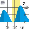 Egegik tide chart for Wednesday, December 7, 2022