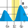 Egegik tide chart for Thursday, December 8, 2022