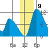 Egegik tide chart for Friday, December 9, 2022