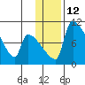 Egegik tide chart for Thursday, January 12, 2023