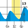 Egegik tide chart for Friday, January 13, 2023