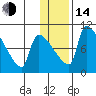 Egegik tide chart for Saturday, January 14, 2023