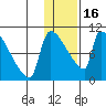 Egegik tide chart for Monday, January 16, 2023