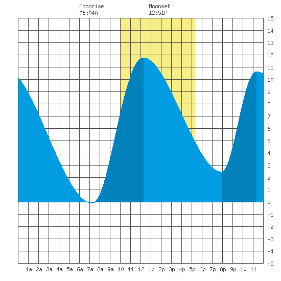 Egegik tide chart for Tuesday, January 17, 2023