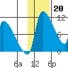 Egegik tide chart for Friday, January 20, 2023