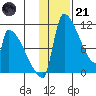 Egegik tide chart for Saturday, January 21, 2023