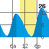 Egegik tide chart for Thursday, January 26, 2023