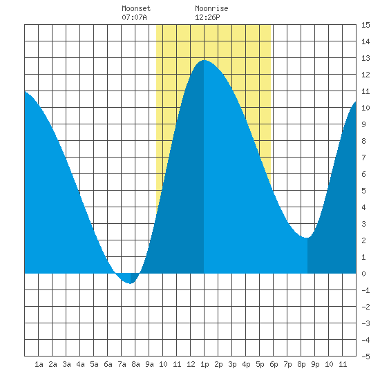 Egegik tide chart for Tuesday, January 31, 2023