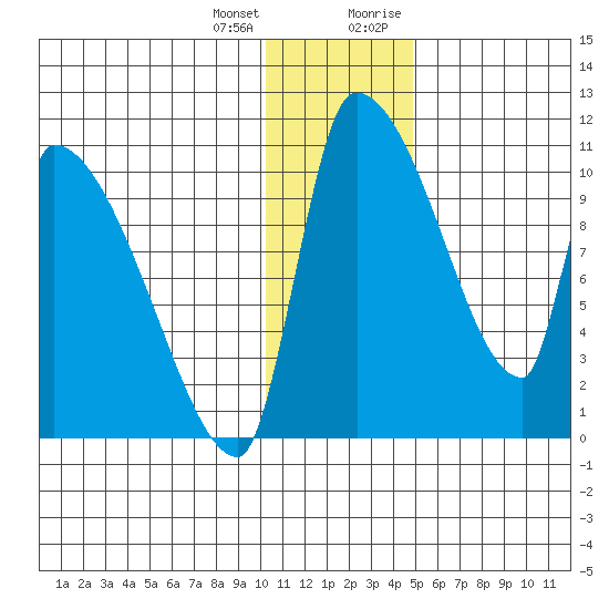 Egegik tide chart for Tuesday, January 3, 2023