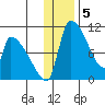 Egegik tide chart for Thursday, January 5, 2023